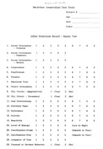 Summary Form for
	  Bayley Infant Behavior Record