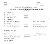 Summary sheet for
  Freeplay Aggression/Dominance